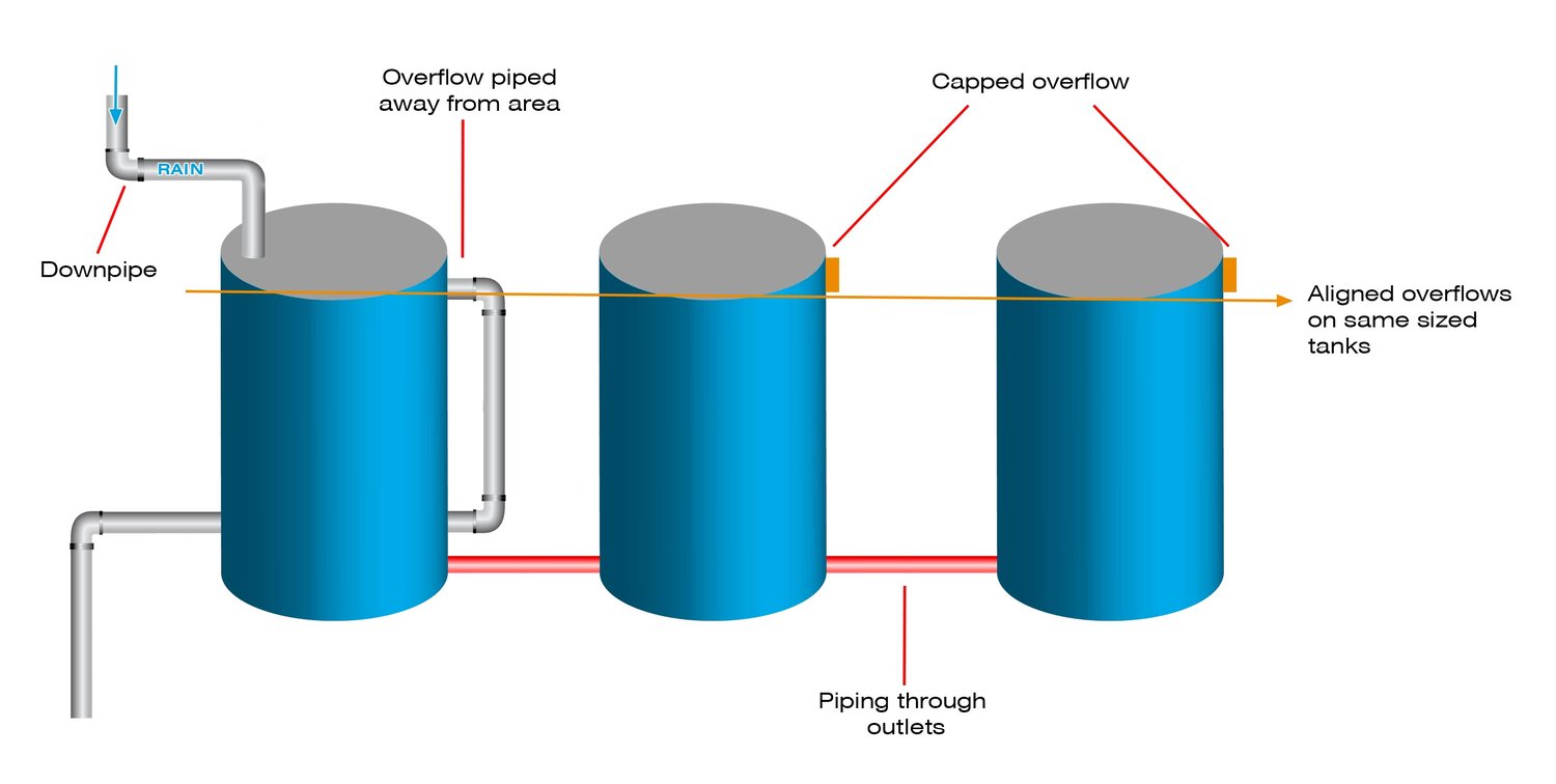 Two Ways to Link Multiple Water Tanks Together to Maximise Rainwater